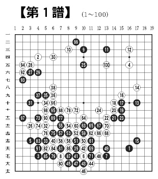 第１譜