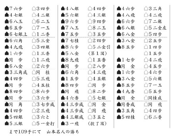 将棋