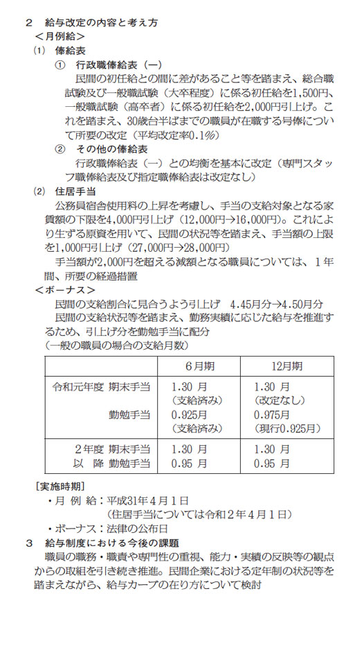 人事院勧告