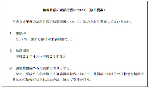 給料月額の減額措置について（修正提案）