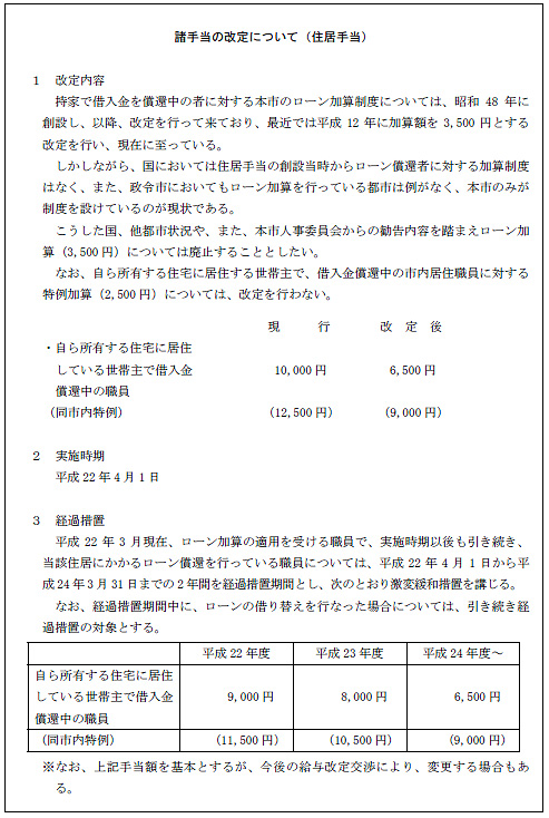 諸手当の改定について（住居手当）