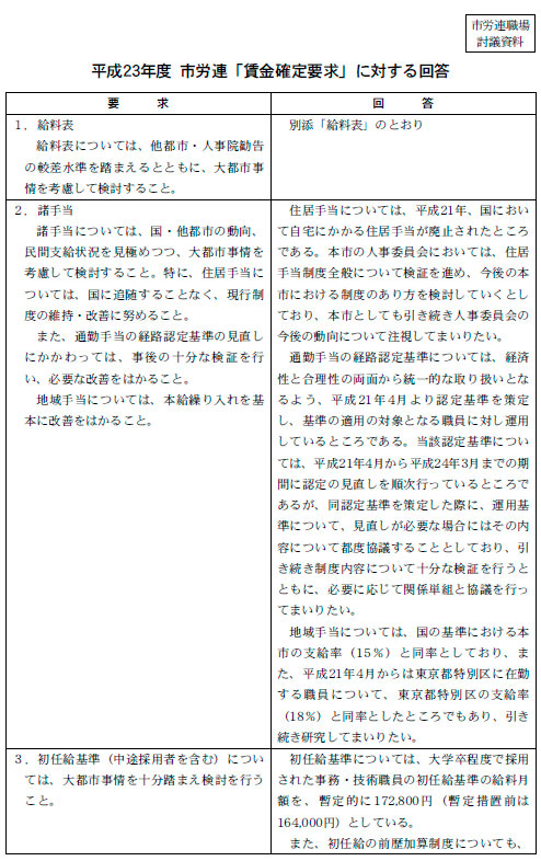 平成23年度 市労連「賃金確定要求」に対する回答