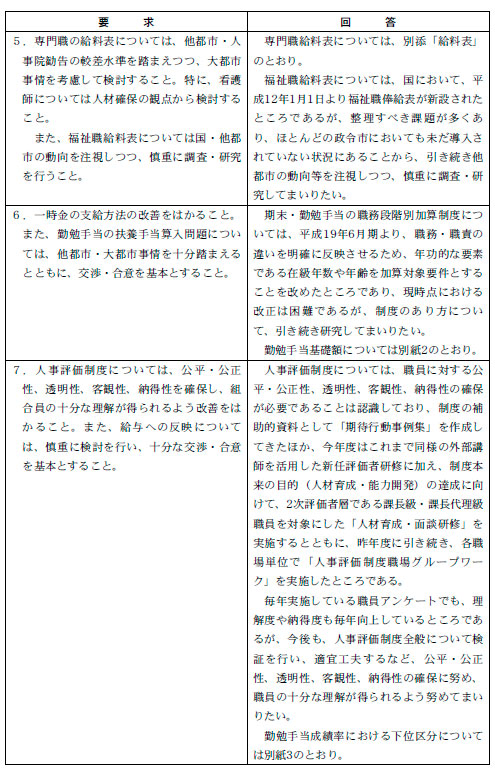 平成23年度 市労連「賃金確定要求」に対する回答