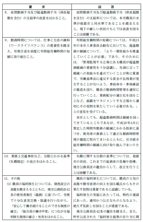 平成23年度 市労連「賃金確定要求」に対する回答