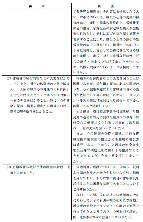 平成23年度 市労連「賃金確定要求」に対する回答