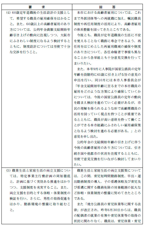 平成23年度 市労連「賃金確定要求」に対する回答