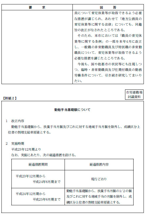 平成23年度 市労連「賃金確定要求」に対する回答