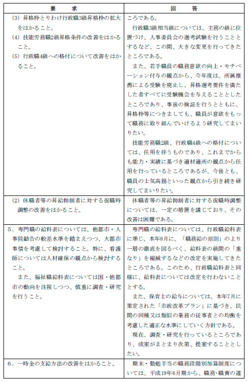2012年賃金確定・年末一時金闘争 第2回対市団体交渉