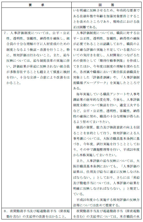 2012年賃金確定・年末一時金闘争 第2回対市団体交渉