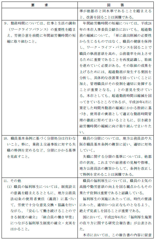 2012年賃金確定・年末一時金闘争 第2回対市団体交渉