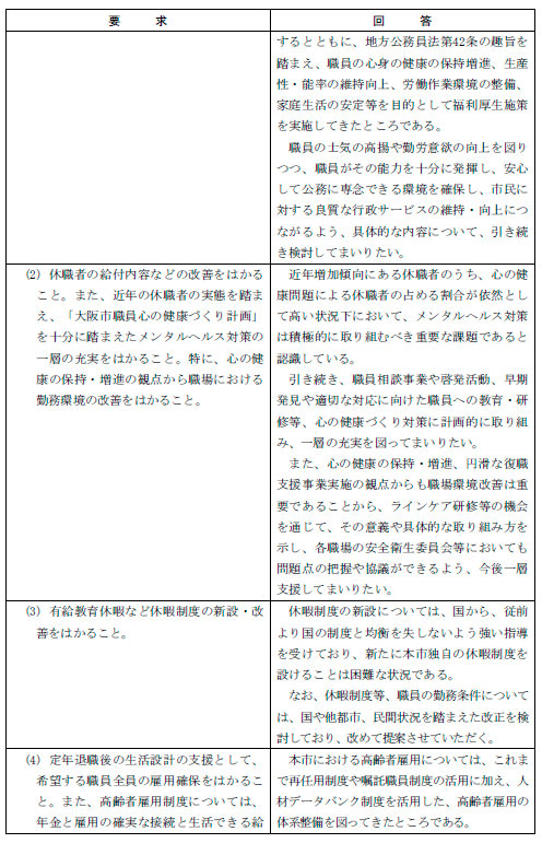 2012年賃金確定・年末一時金闘争 第2回対市団体交渉