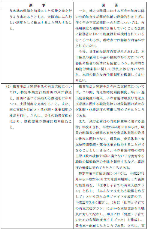 2012年賃金確定・年末一時金闘争 第2回対市団体交渉