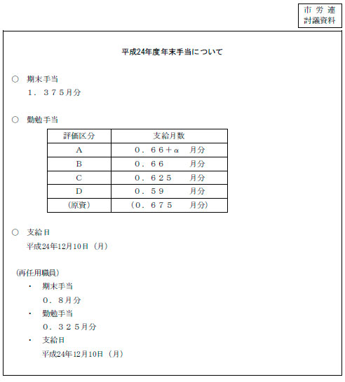 2012年賃金確定・年末一時金闘争 第2回対市団体交渉