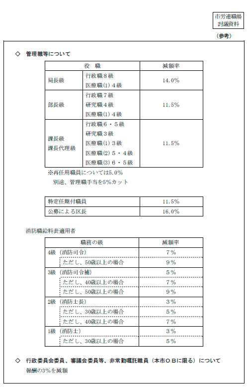 討議資料（参考）