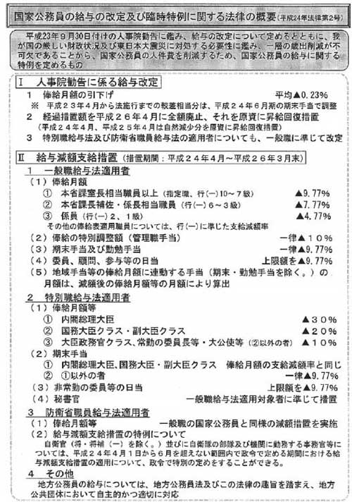 国家公務員の給与の改定及び臨時特例に関する法律の概要