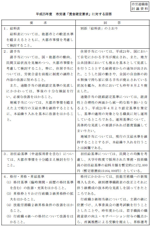 市労連職場討議資料