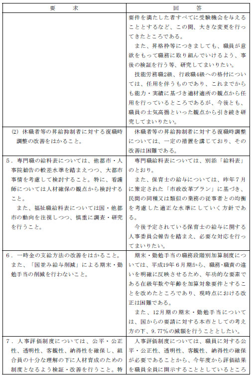 市労連職場討議資料