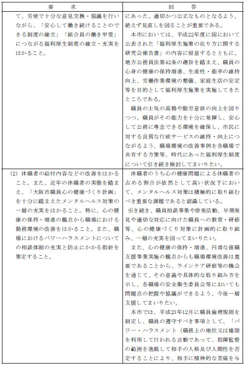 市労連職場討議資料