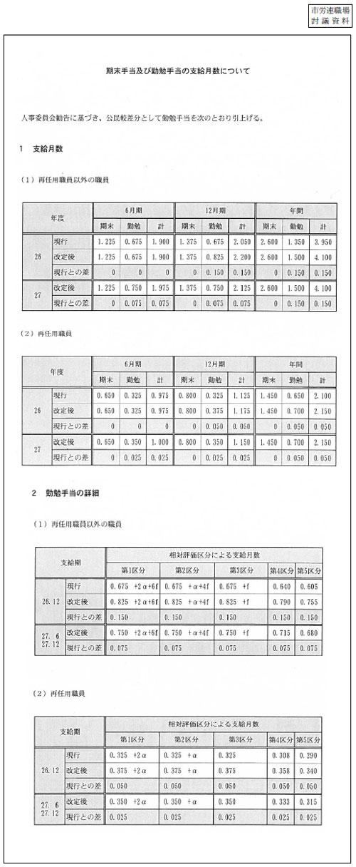 市労連職場討議資料