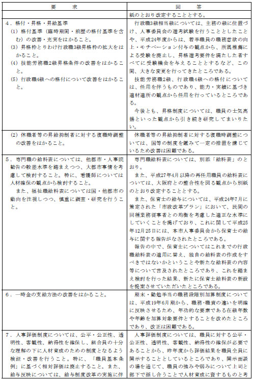 市労連職場討議資料