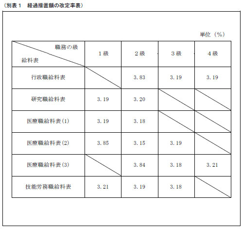 市労連職場討議資料