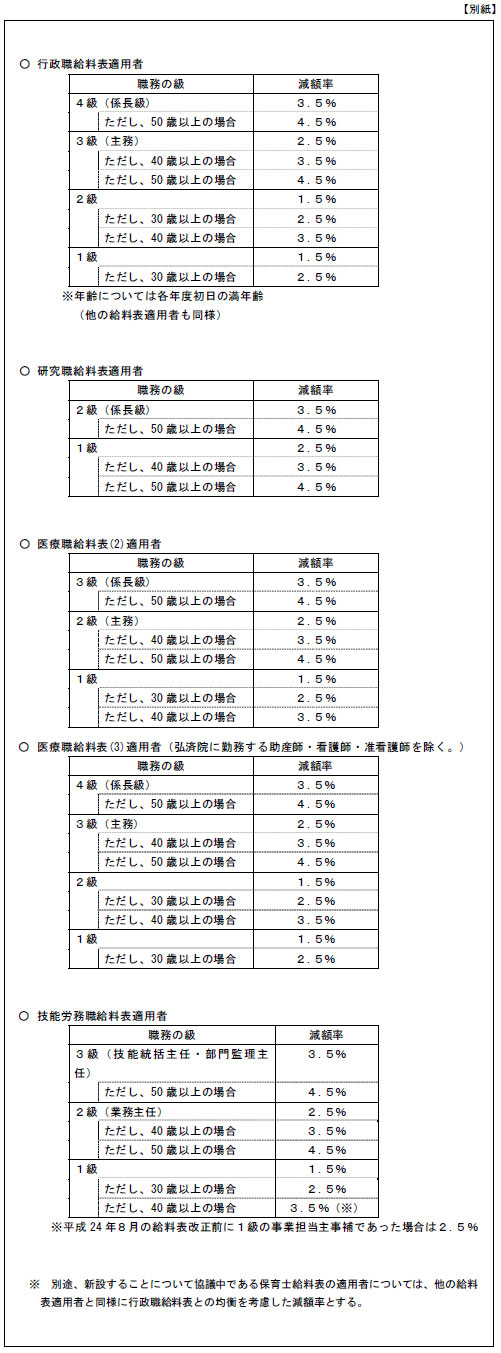 市労連職場討議資料