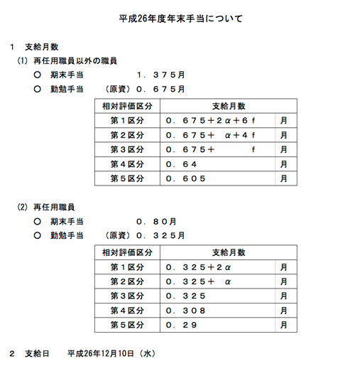 平成26年度年末手当について