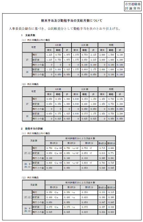 市労連職場討議資料