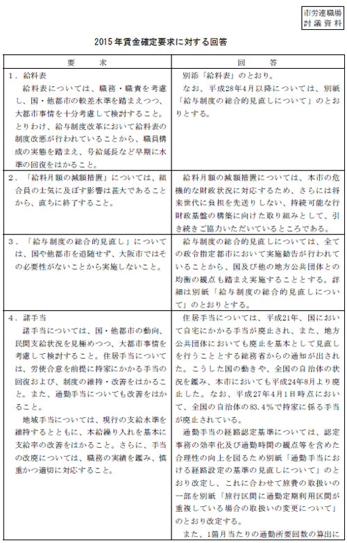市労連職場討議資料