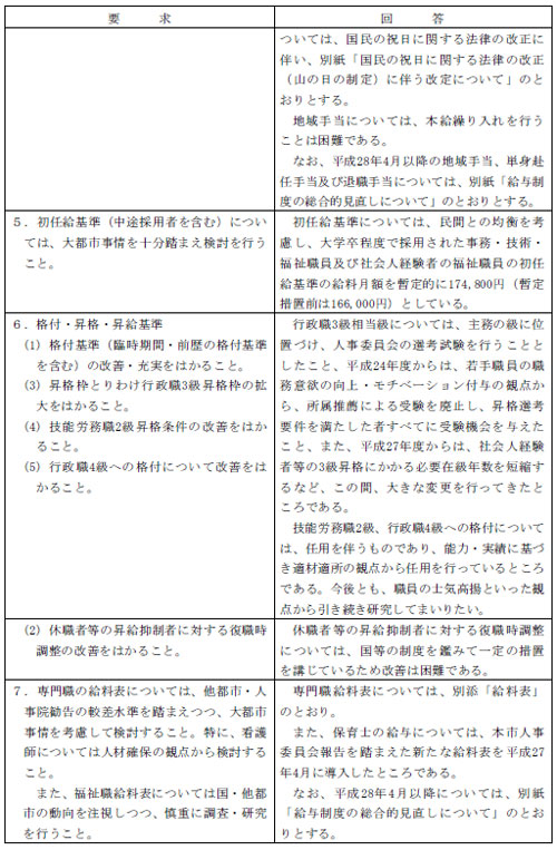市労連職場討議資料