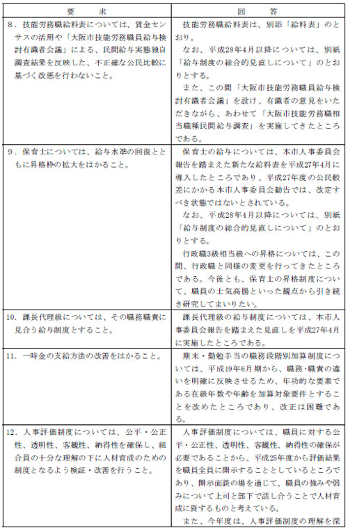 市労連職場討議資料