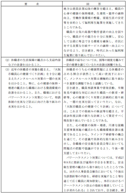 市労連職場討議資料