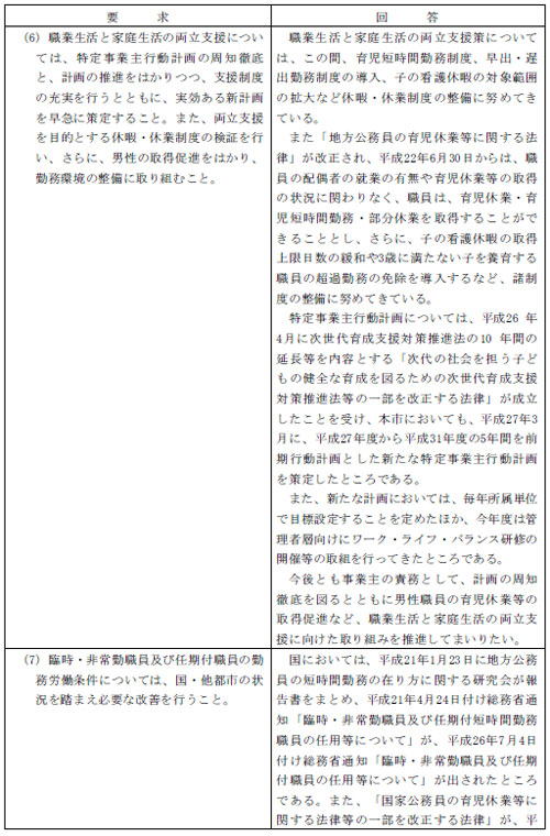 市労連職場討議資料