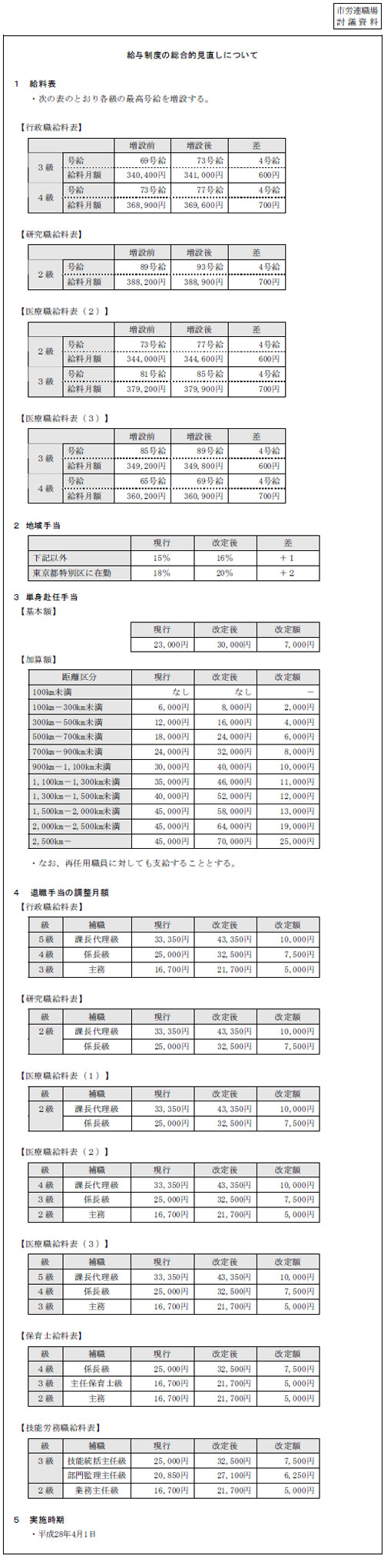 市労連職場討議資料