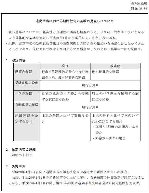 市労連職場討議資料