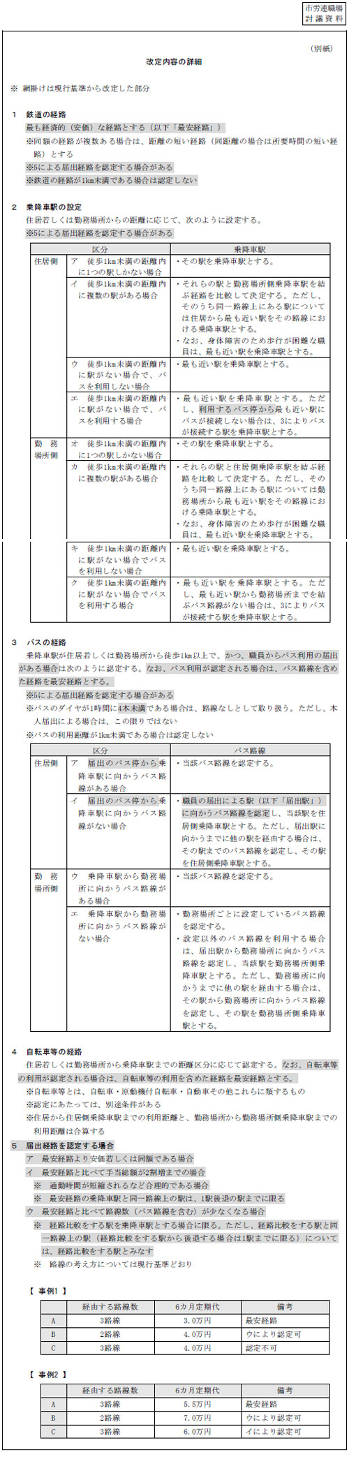 市労連職場討議資料
