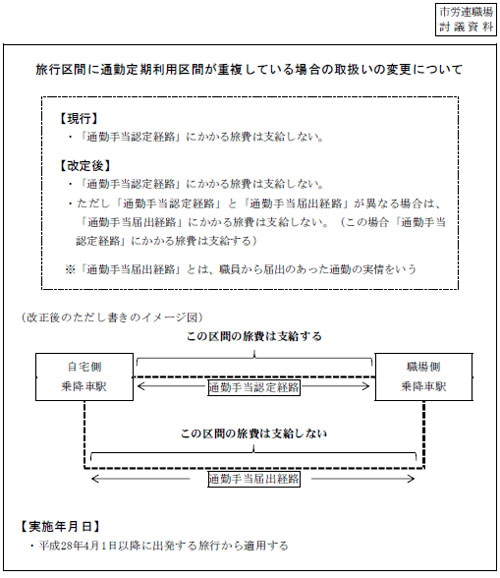 市労連職場討議資料