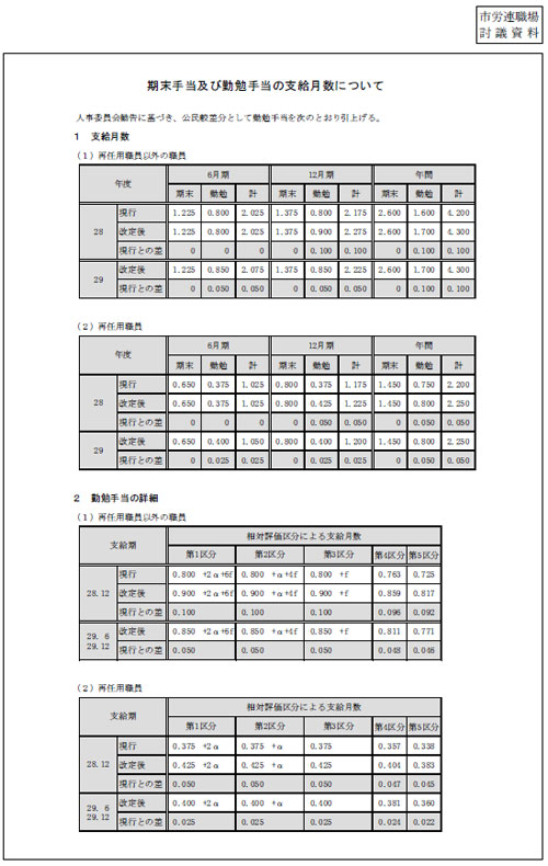 市労連職場討議資料