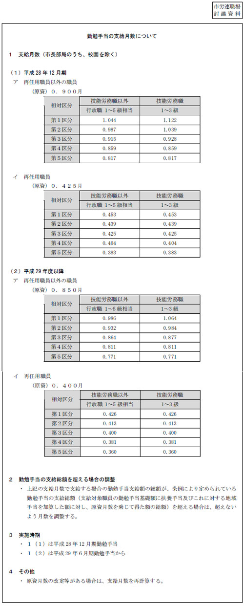 市労連職場討議資料