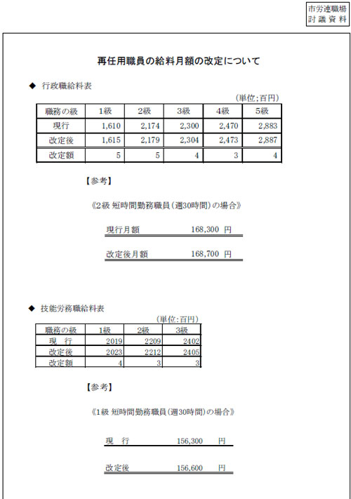 市労連職場討議資料