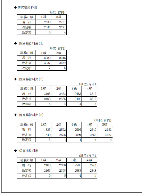 市労連職場討議資料
