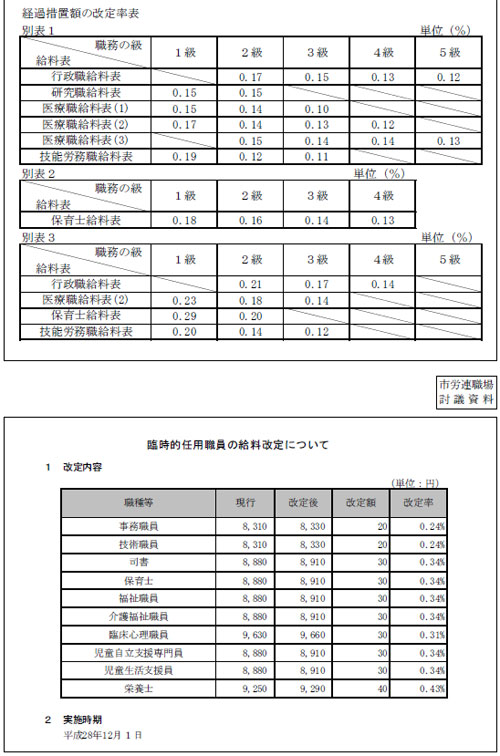 市労連職場討議資料