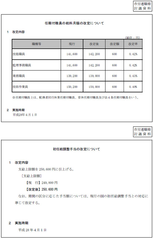 市労連職場討議資料