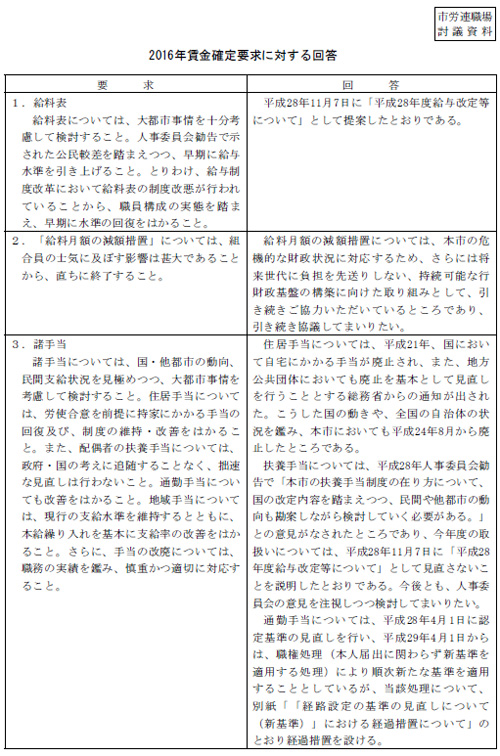 市労連職場討議資料