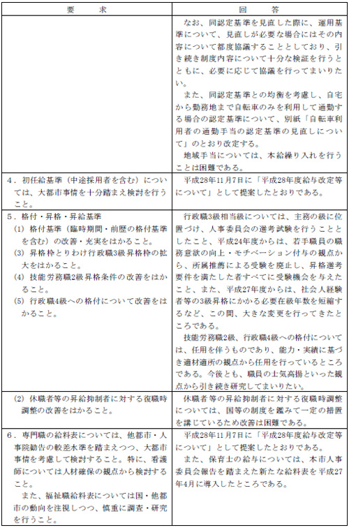 市労連職場討議資料