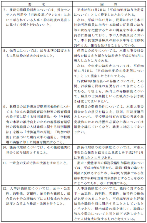 市労連職場討議資料