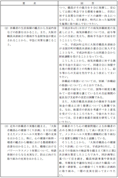 市労連職場討議資料