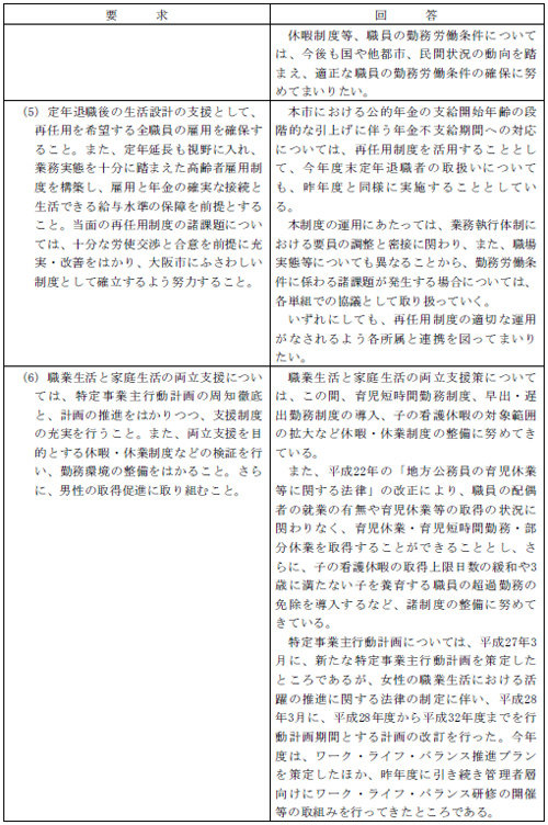 市労連職場討議資料