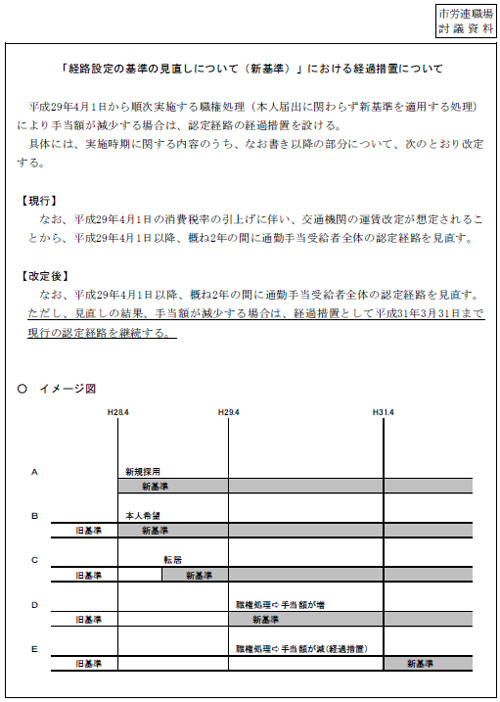 市労連職場討議資料