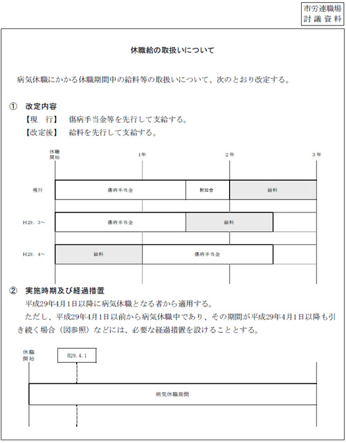 市労連職場討議資料